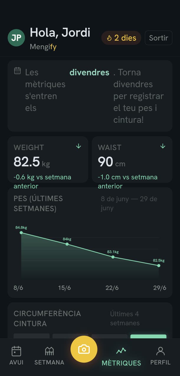 Pantalla Métricas de Mengify con la evolución del peso y la circunferencia de la cintura